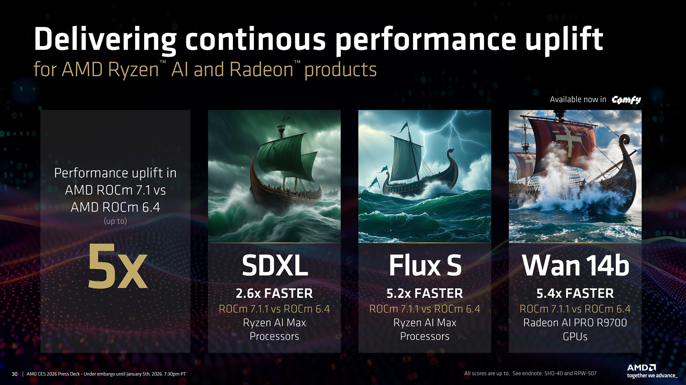 Slide showcasing the performance uplift from ROCm 6.4 to ROCm 7.1.1 in ComfyUI