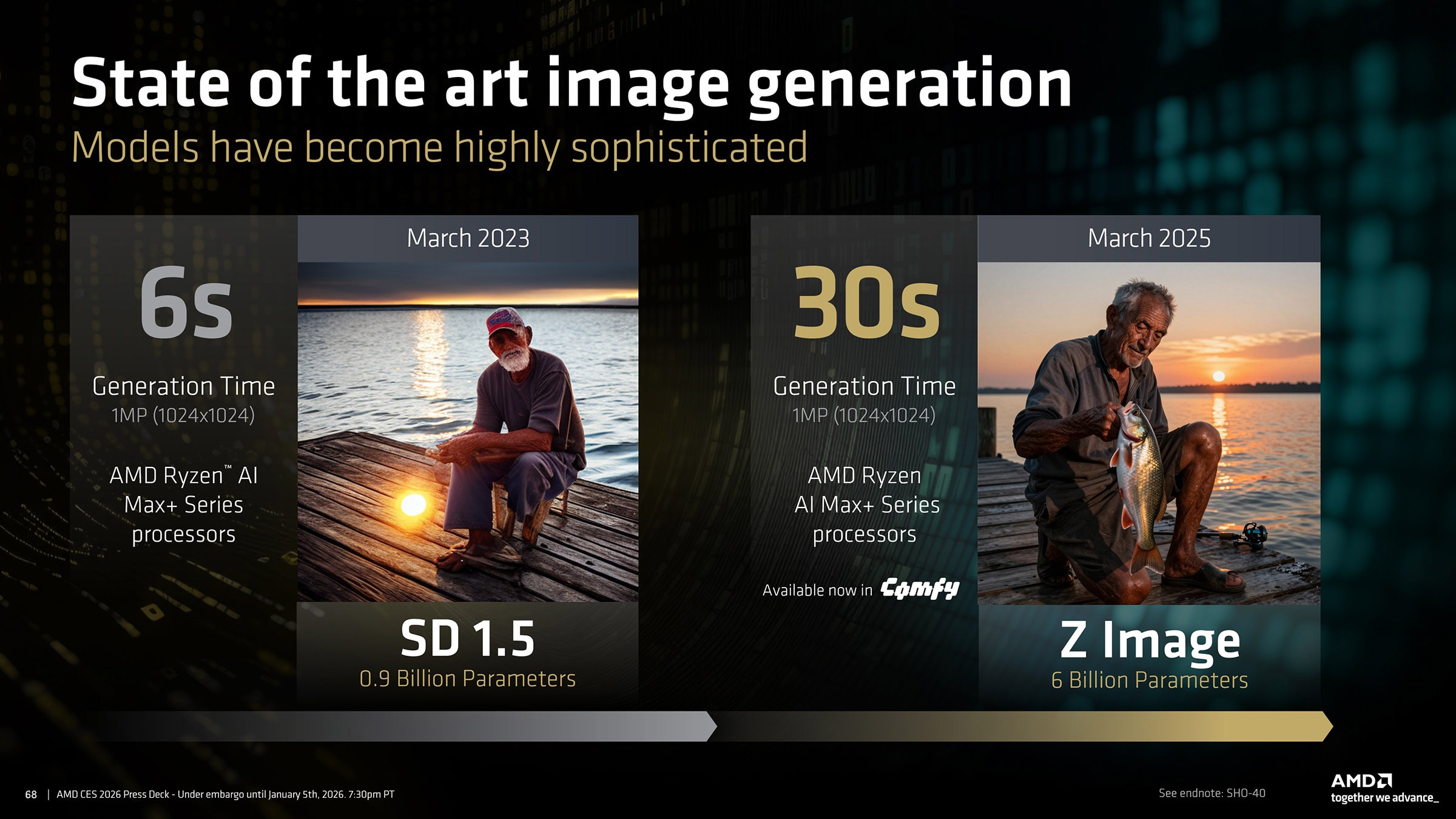 Slide showcasing the improvement in visual quality going from SD 1.5 to modern image models.