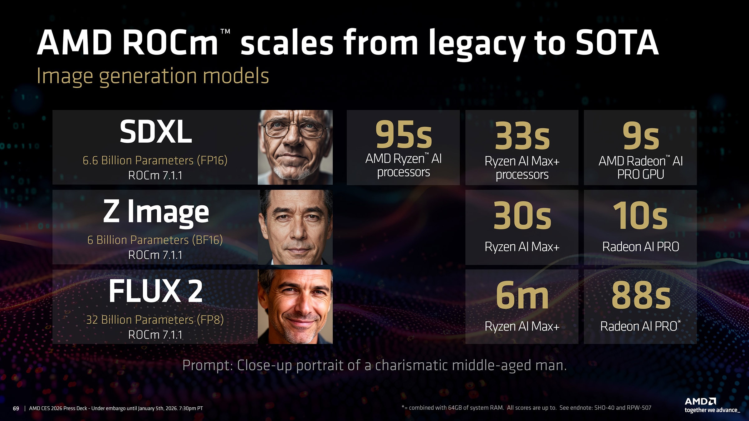 Slide showcasing the generation times of different image models on ROCm 7.1.1 and various AMD hardware. 