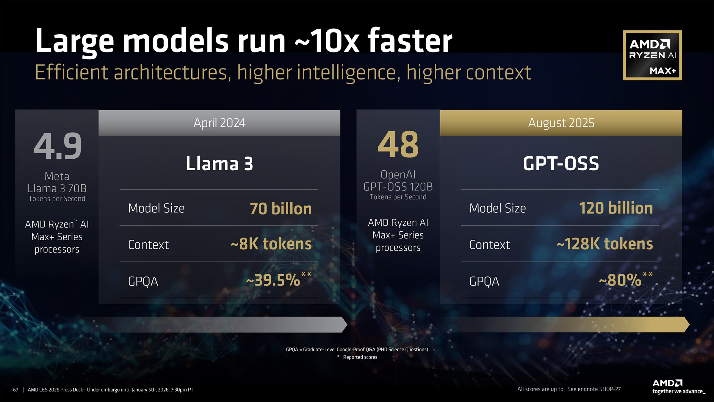 Slide showcasing the performance difference between an older SOTA local model and GPT-OSS 120B.