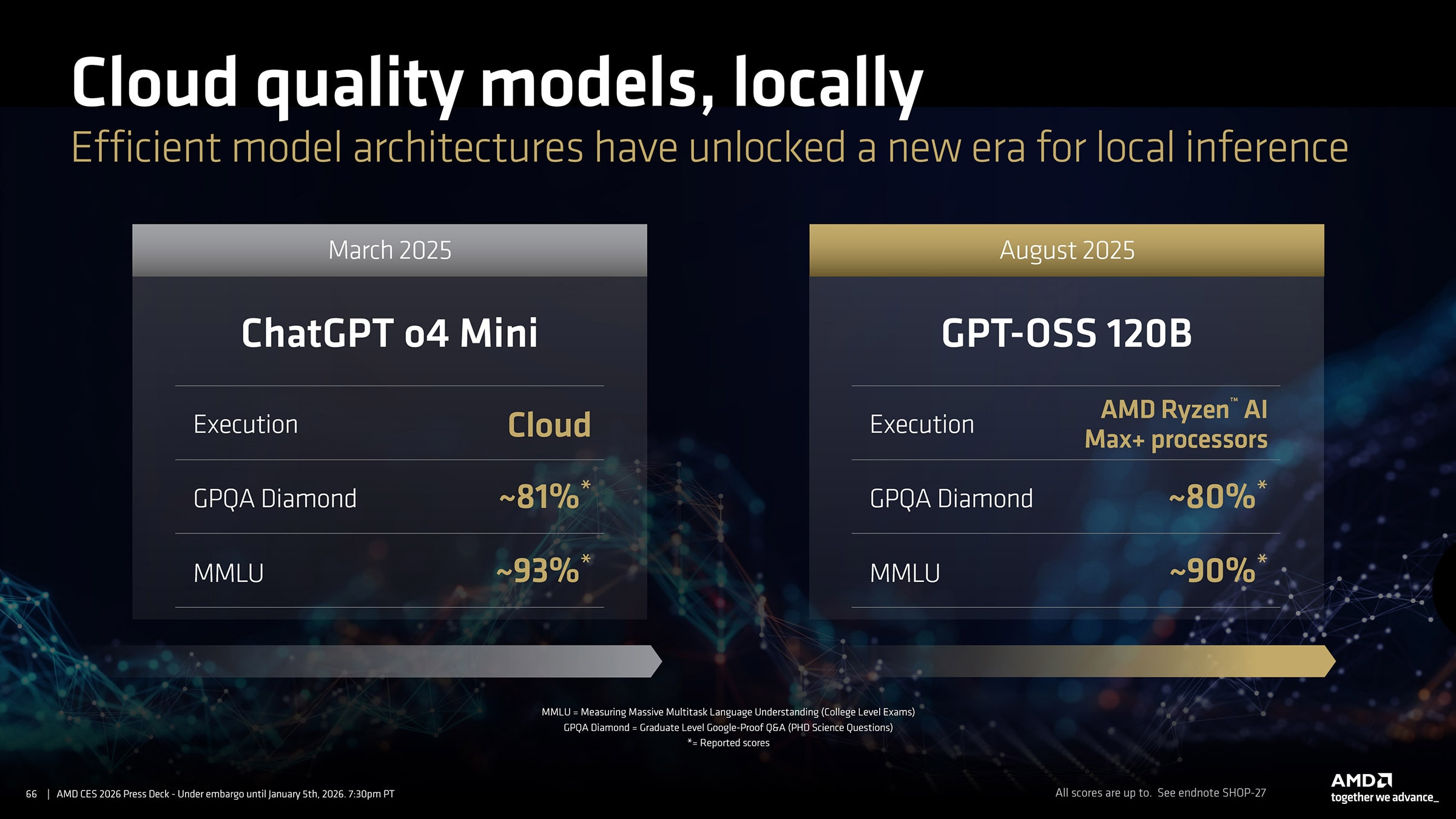 Slide showcasing a difference in intelligence between the cloud-based ChatGP o4 Mini and GPT-OSS 120B (local) models.