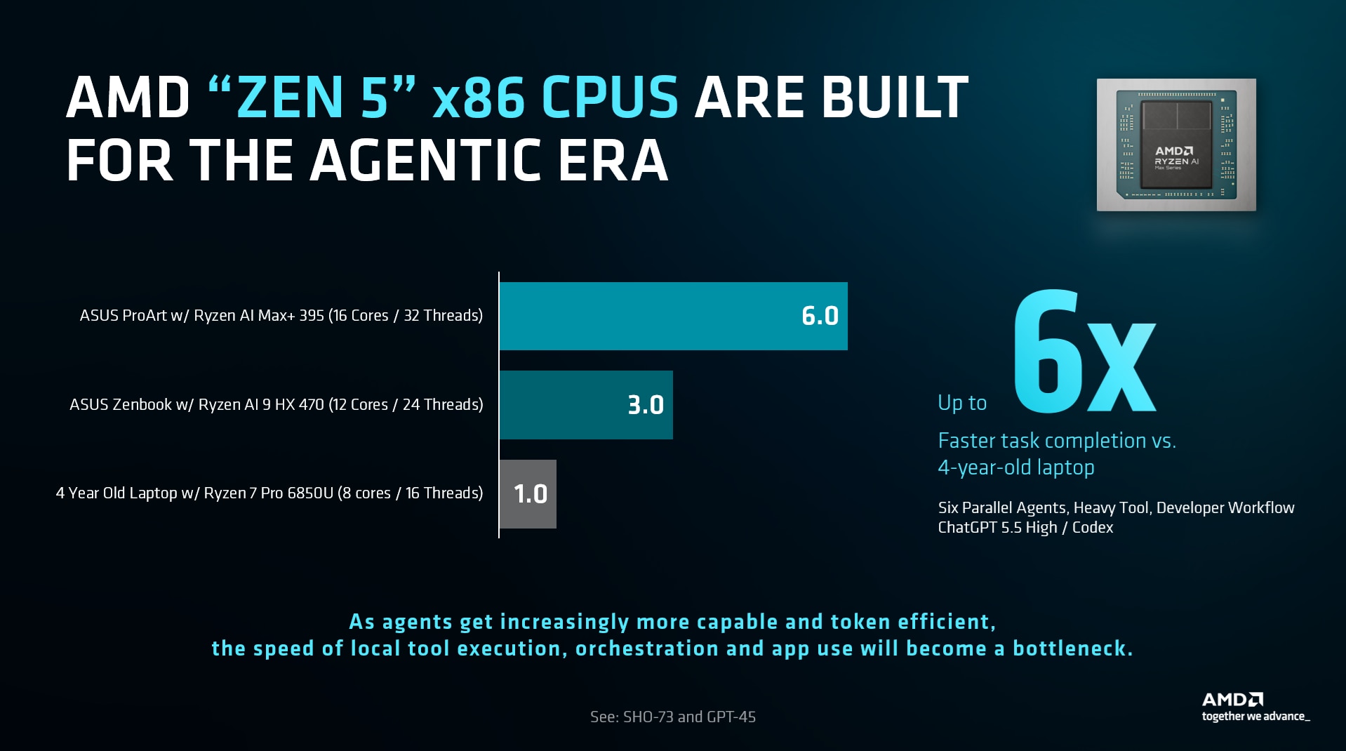 Running Cloud Agents? Your Most Important Upgrade Could be an AMD Zen 5 CPU