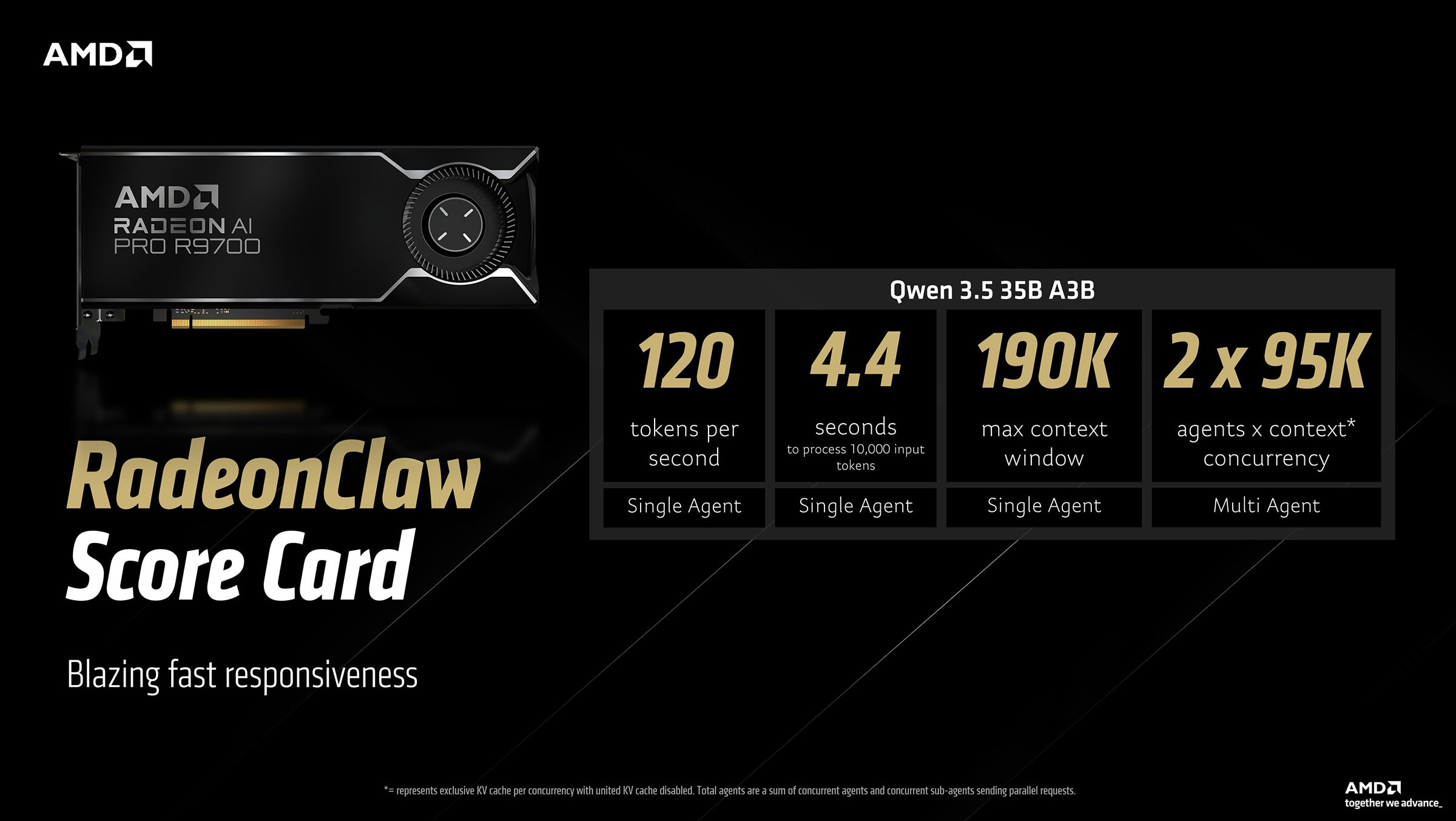 Scorecard capturing RadeonClaw performance 