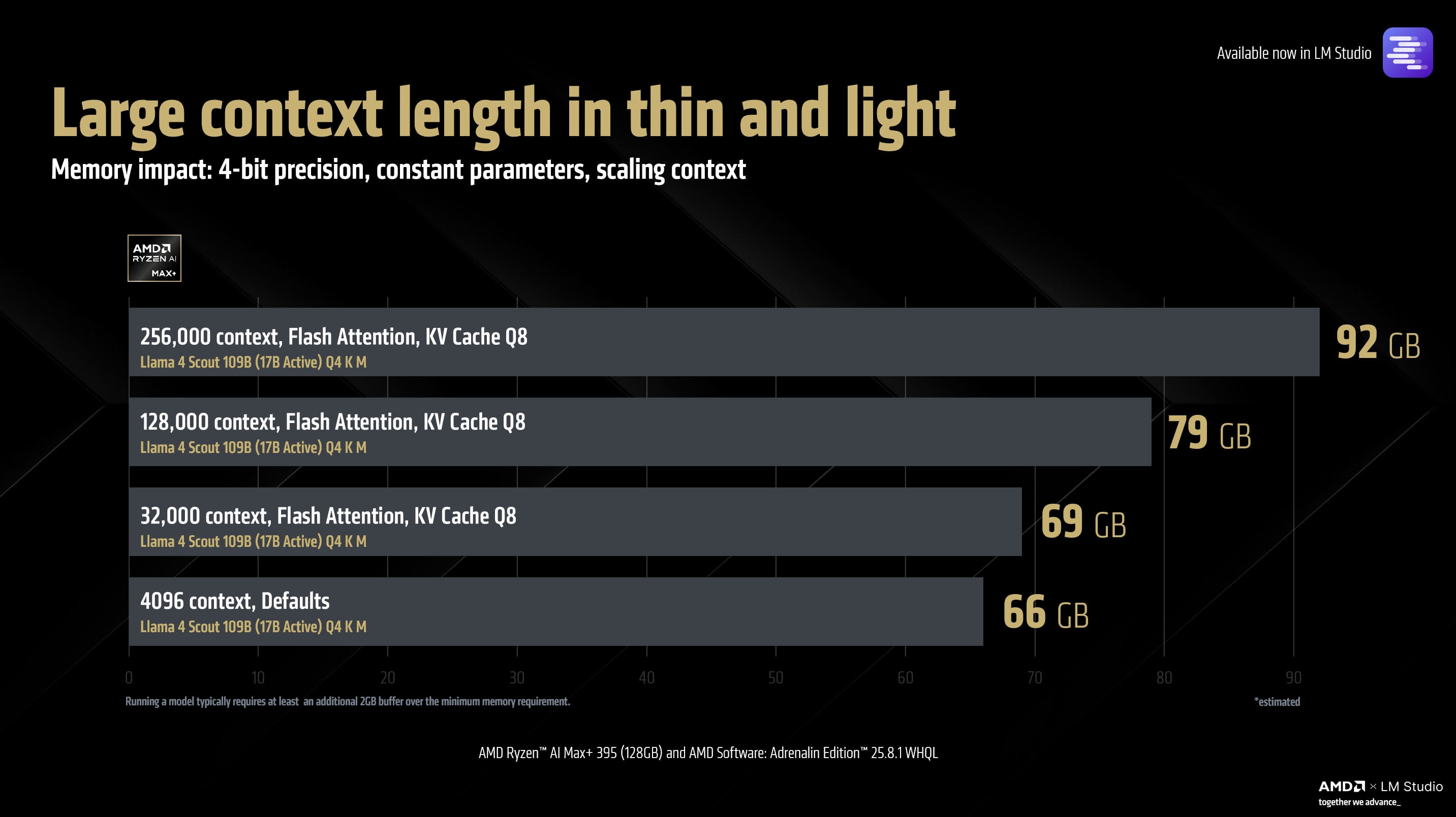 A slide showcasing the memory impact of context lengths.