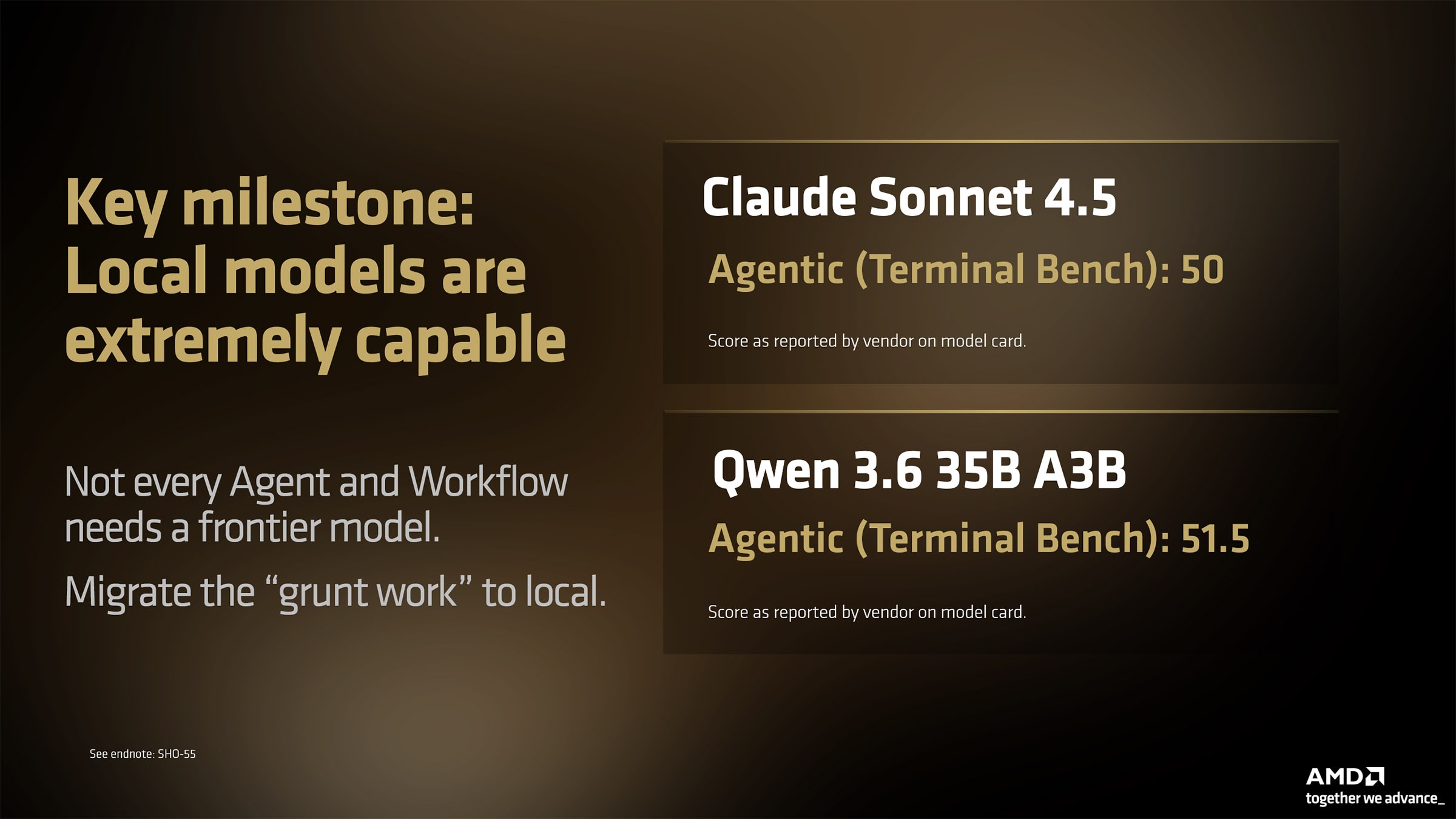 Slide comparing Claude Sonnet 4.5 and Qwen 3.6 35B