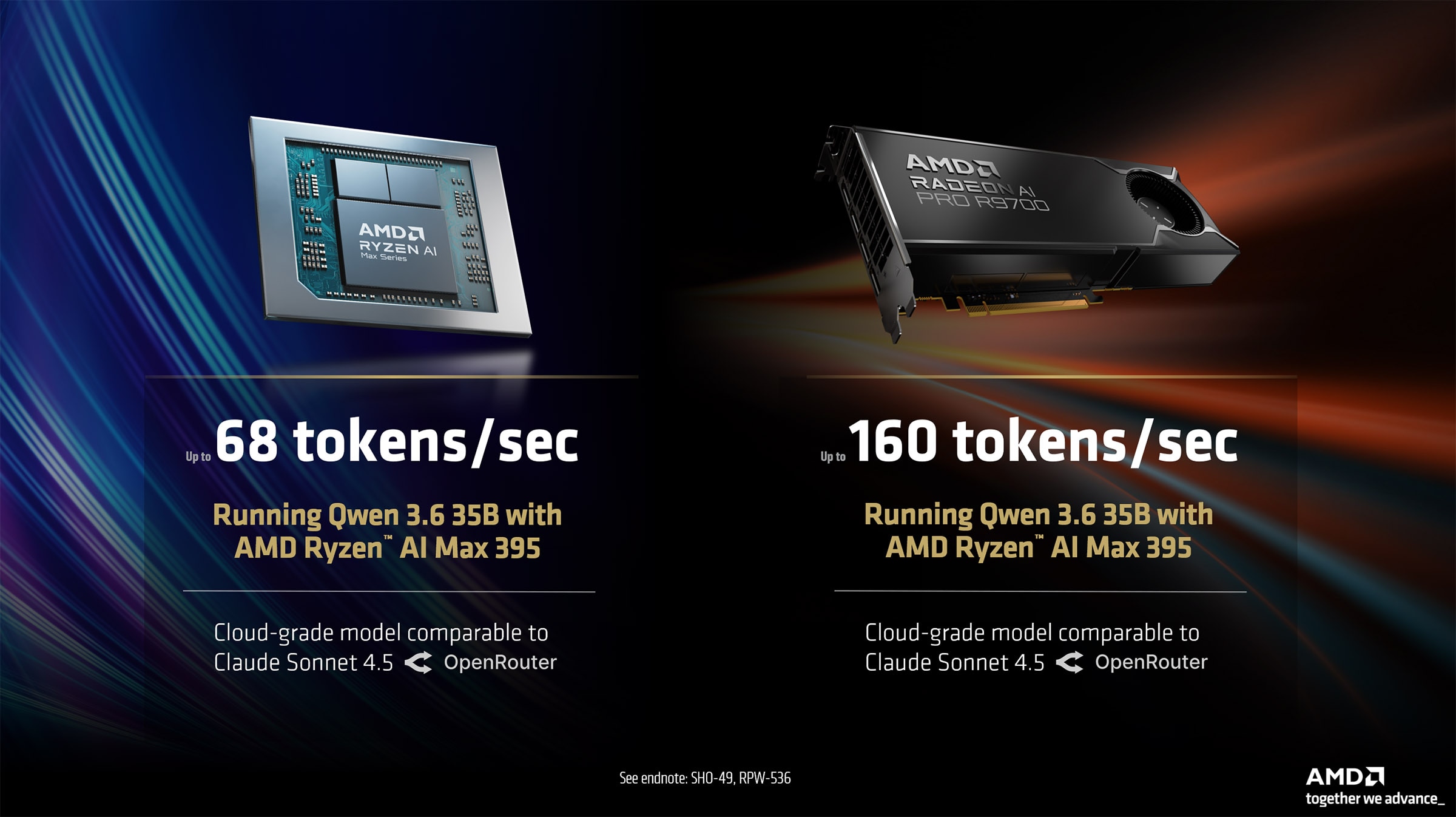 Slide showcasing peak tk/s in Qwen 3.6 35B