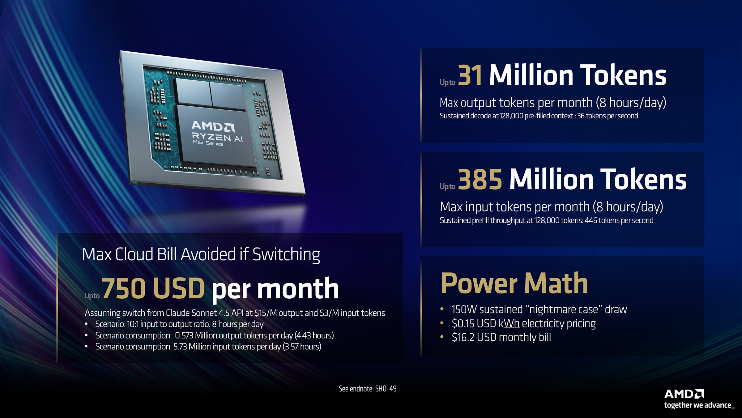 Tokenomics math
