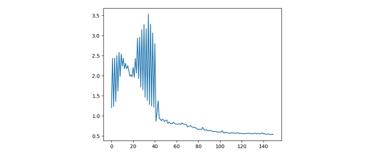 objective function’s graph