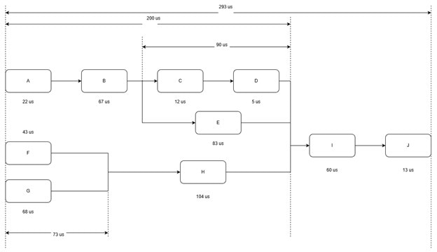 Figure 2: Model Execution and Runtime Analysis within the Application