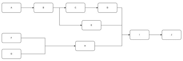 Multi-Model Execution and Data Flow