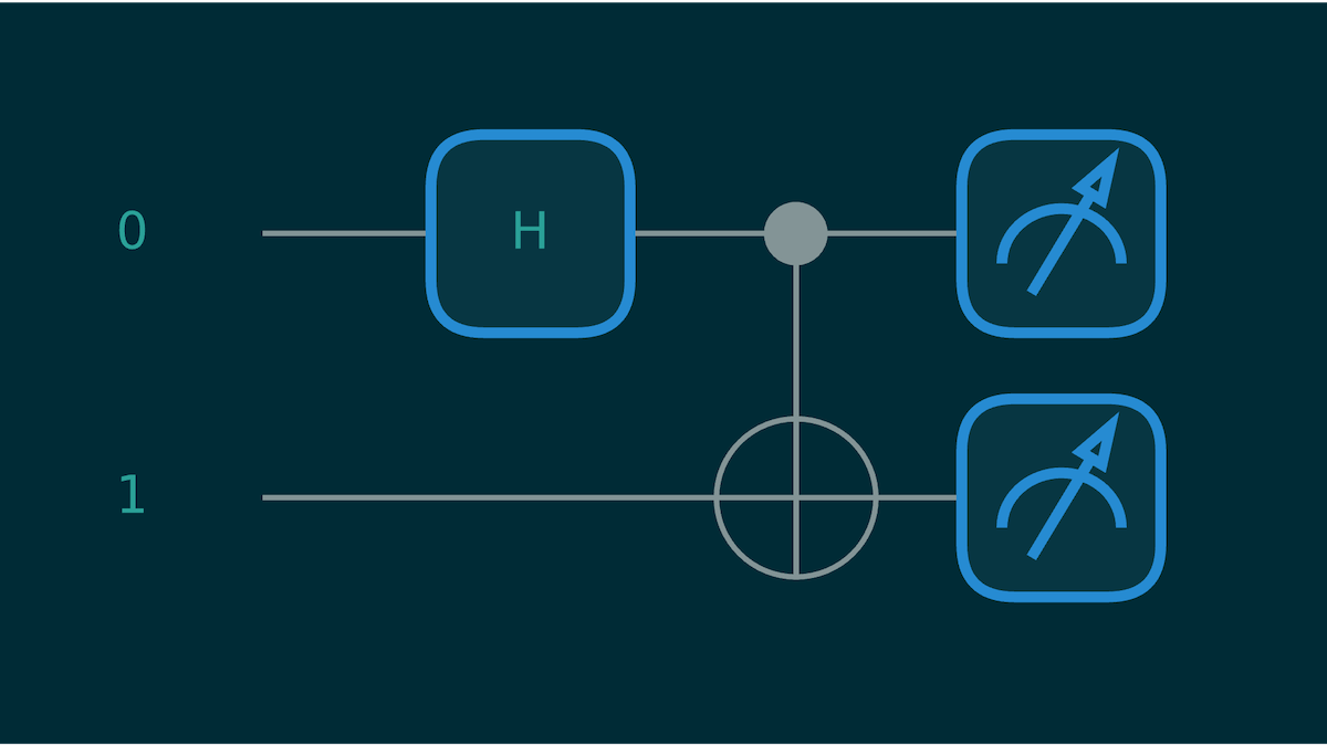 Figure 2: Quantum Bell State Circuit