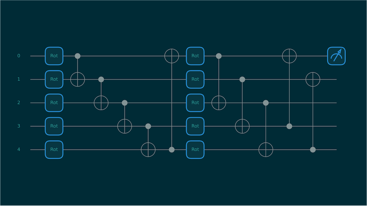 Figure 3: Variational Quantum Circuit for 2 layers and 5 Qubits