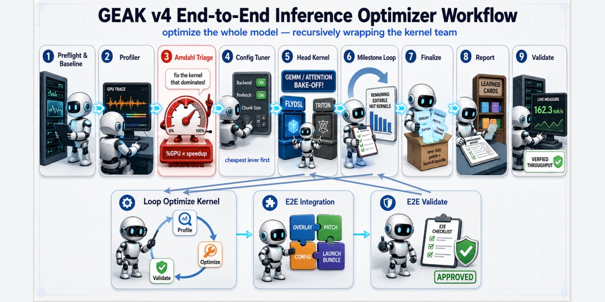 Figure 2 GEAK v4 End-to-End Workflow