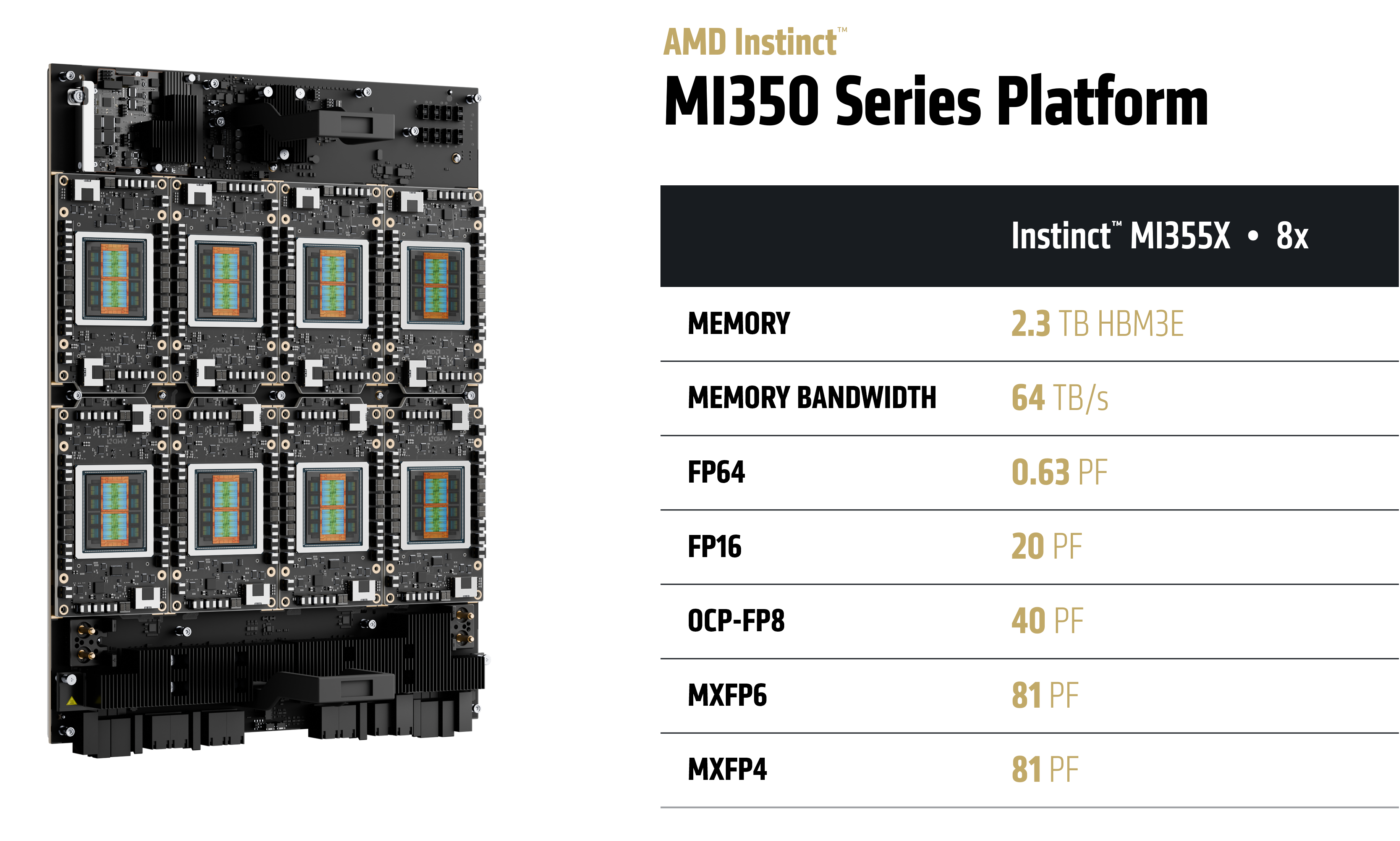 Instinct MI350 AMD Instinct MI355X