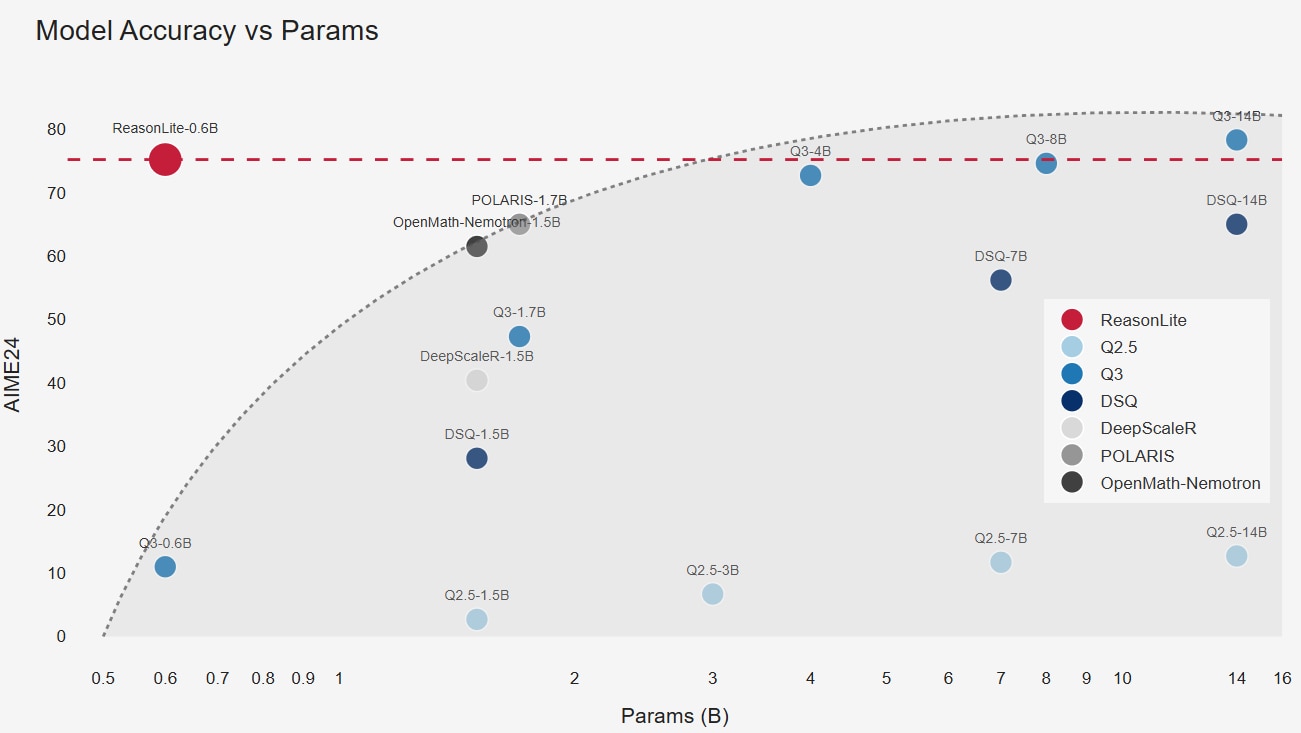 Figure 1: Model Performance