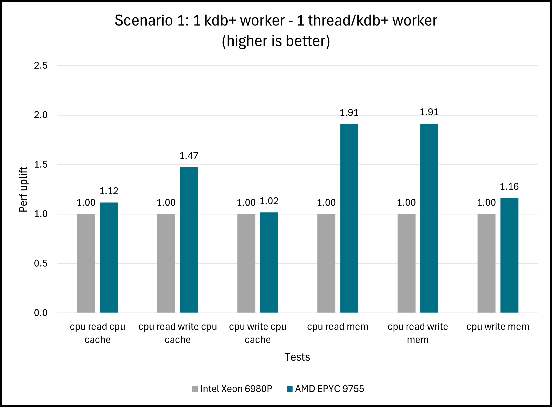 KX Nano, Scenario 1: Competitive Benchmarking Comparisons KX Nano, Scenario 1: Competitive Benchmarking Comparisons
