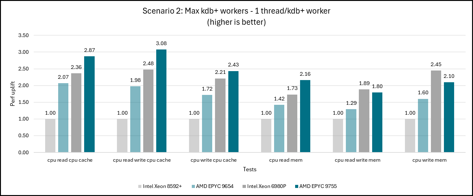 KX Nano, Scenario 2: Generational and Competitive Benchmarking Comparisons KX Nano, Scenario 2: Generational and Competitive Benchmarking Comparisons