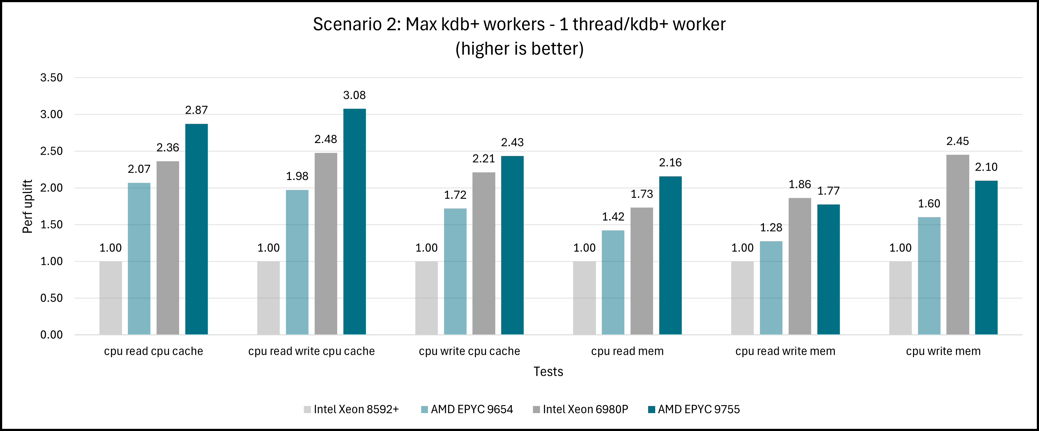 KX Nano, Scenario 2: Competitive Benchmarking Comparisons