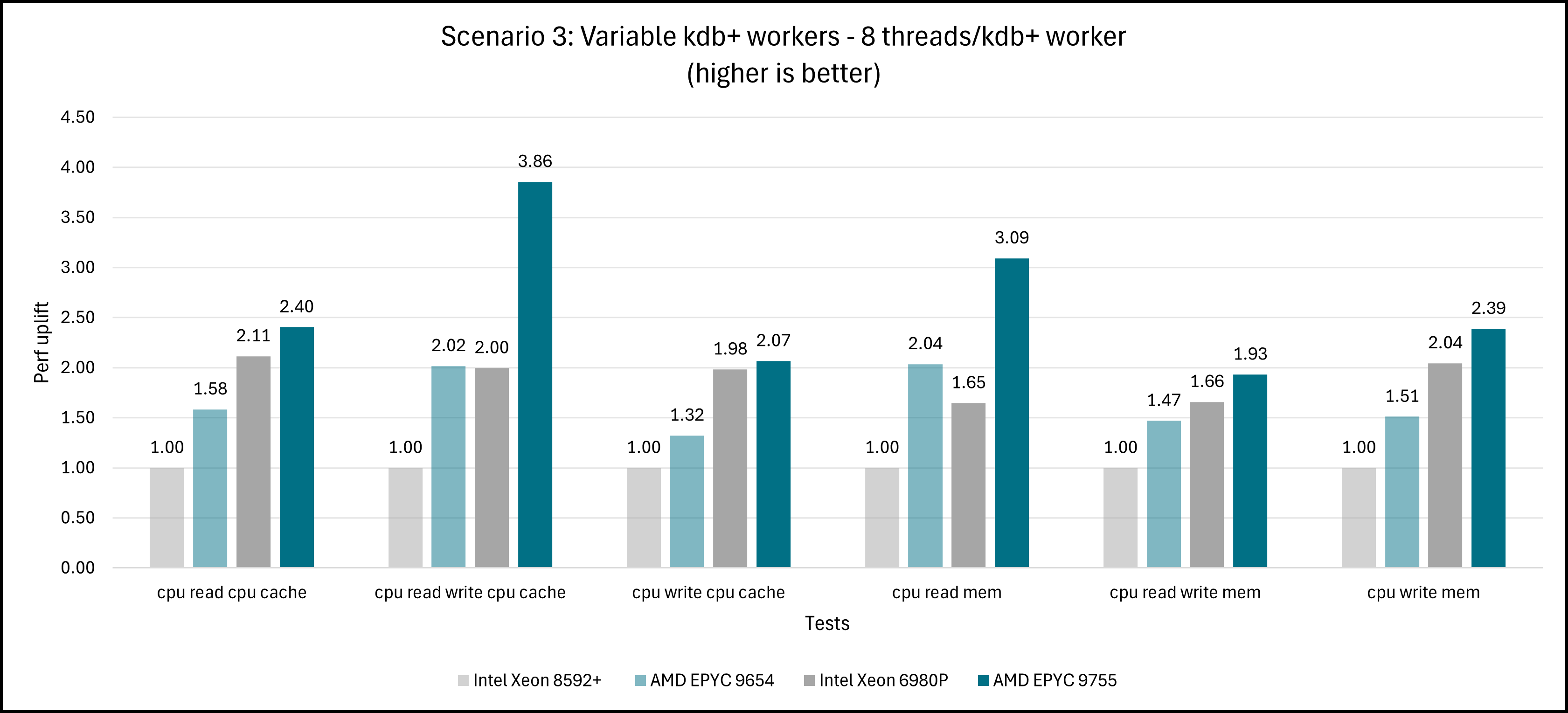 KX Nano, Scenario 3: Generational and Competitive Benchmarking Comparisons KX Nano, Scenario 3: Generational and Competitive Benchmarking Comparisons