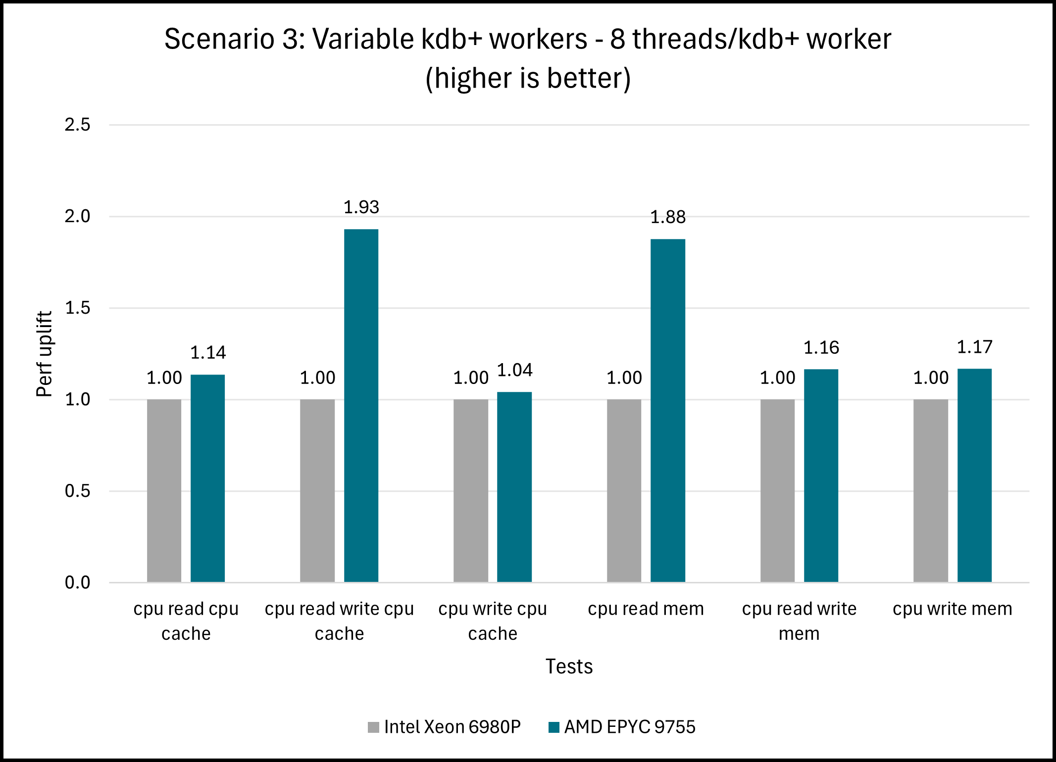 KX Nano, Scenario 3: Competitive Benchmarking Comparisons KX Nano, Scenario 3: Competitive Benchmarking Comparisons