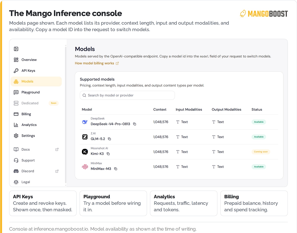 Mango Inference console Models page lists DeepSeek-V4-Pro-0813, GLM-5.2 and MiniMax-M3 as available, with Kimi-K3 coming soon.