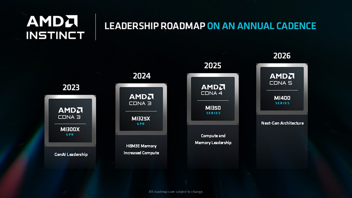 Roadmap diagram shows AMD Instinct GPUs from MI300X (2023) to MI400 (2026) with CDNA3 to CDNA5 architecture evolution