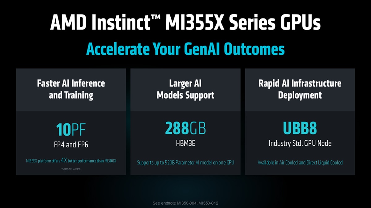 Infographic lists MI355X benefits: 10PF FP4/FP6 performance, 288GB HBM3E, supports 520B models, UBB8 deployment
