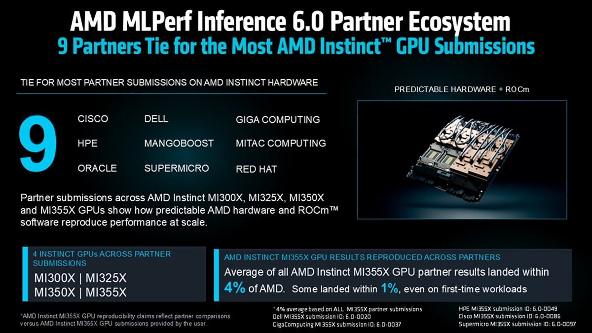 Infographic shows 9 partners including Dell, Cisco, HPE achieving consistent MI355X performance within 4% across submissions