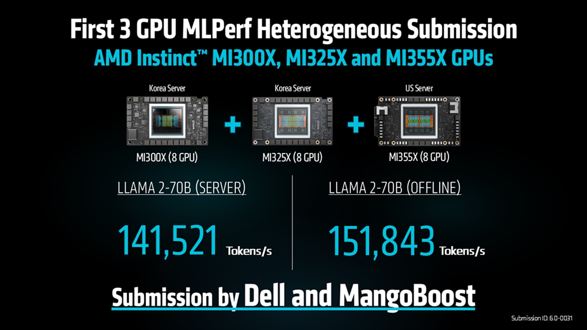 Diagram shows MI300X, MI325X, MI355X GPUs combined achieving 141,521 server and 151,843 offline tokens/sec for Llama 2-70B