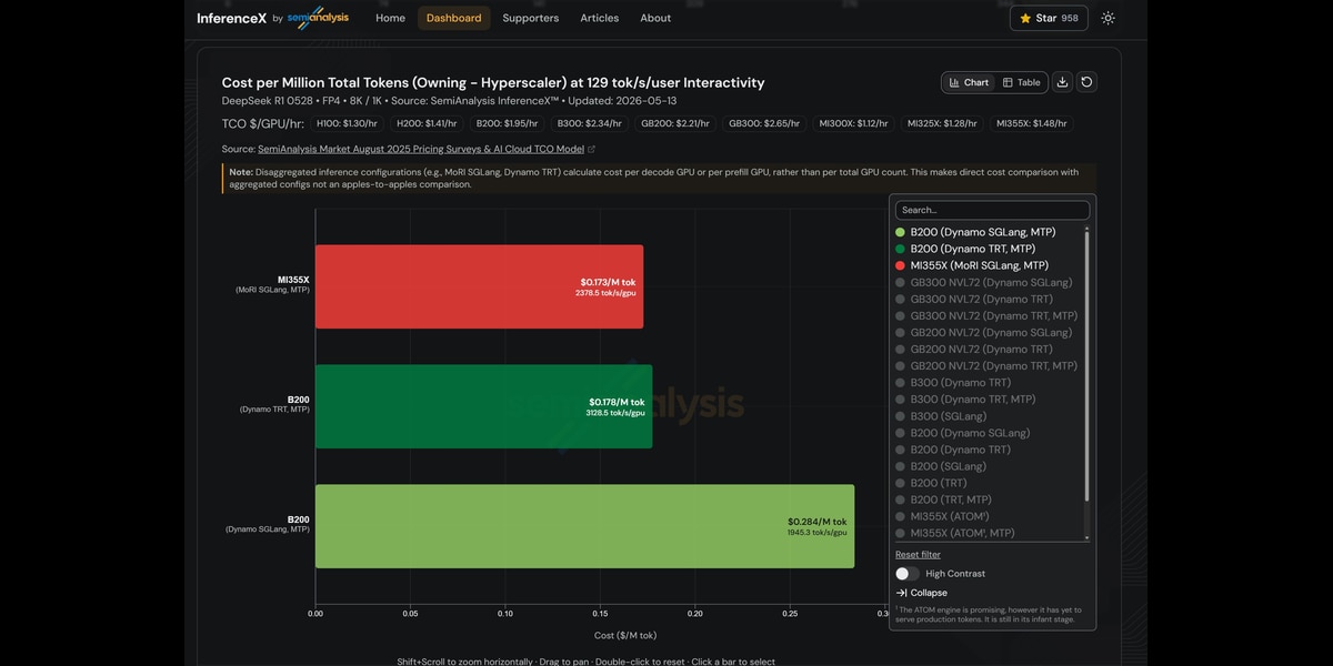 Figure 1: InferenceX TCO  Calculator— AMD Instinct™ MI355X and B200 configurations