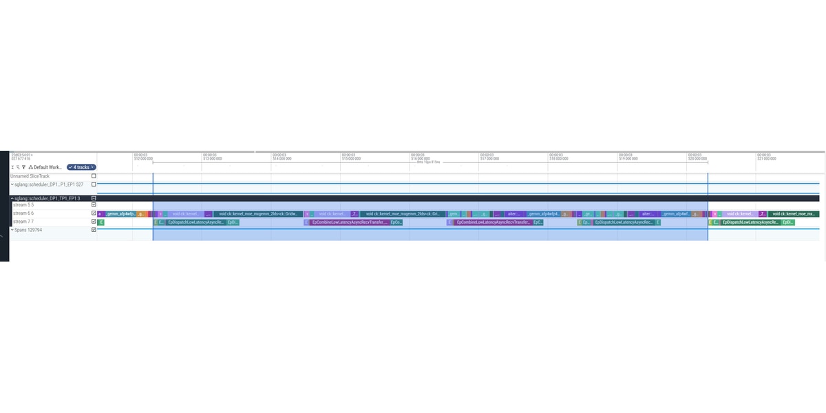 Figure 3: Two-Batch Overlap pipeline diagram — interleaved compute and communication streams