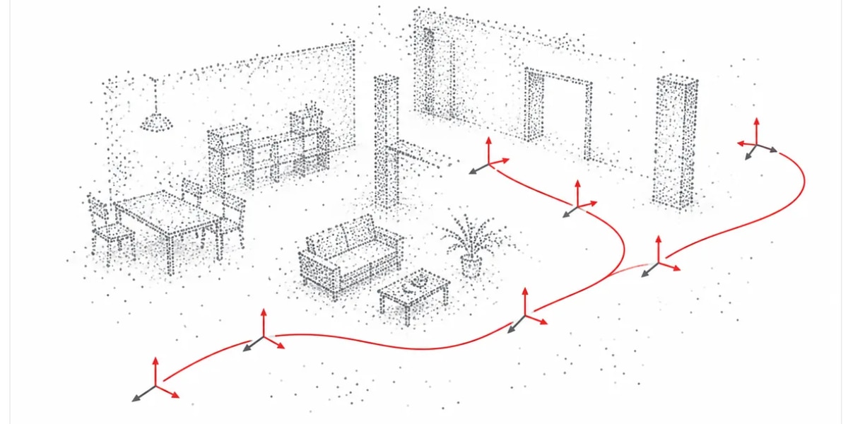 Pose estimation and mapping recover the camera trajectory and 3D structure — powered by gemm and JacobiSVD