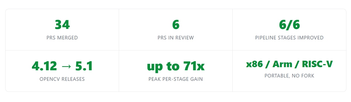 PRs