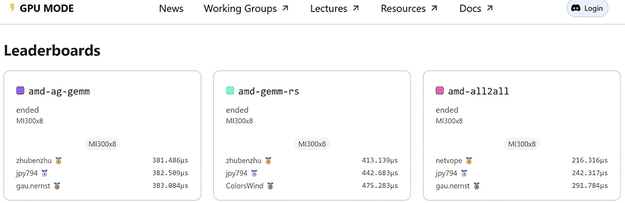 Kernel Leaderboard