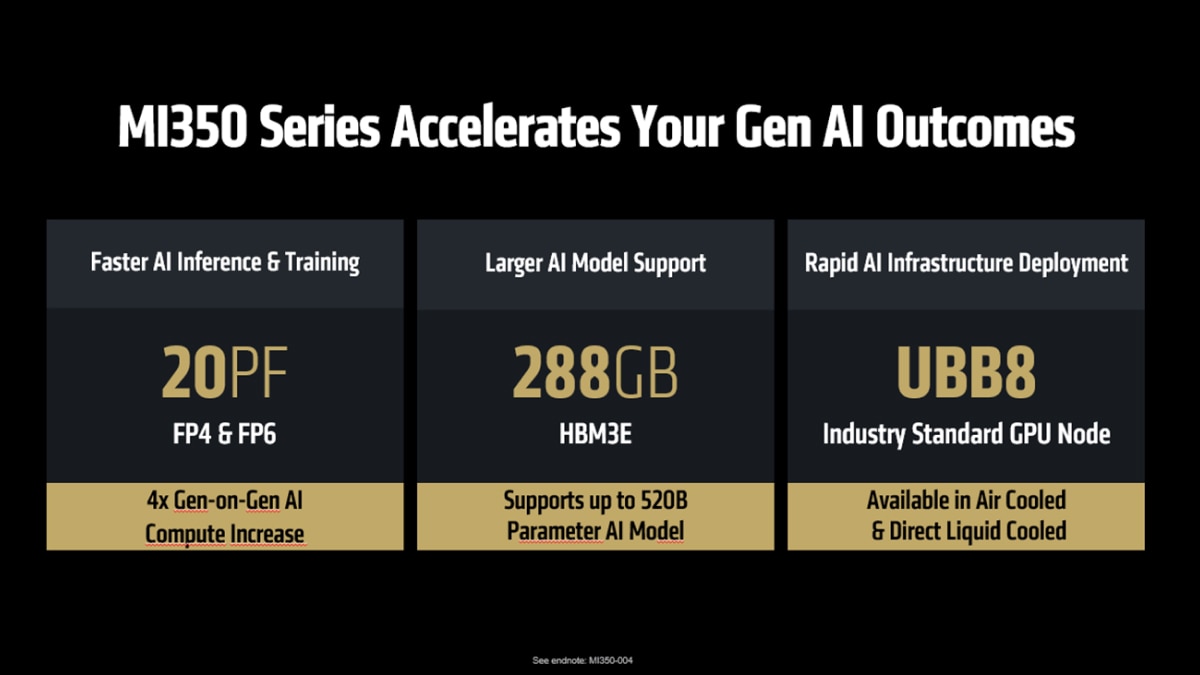 MI350 Series Accelerates Your Gen AI Outcomes MI350 Series Accelerates Your Gen AI Outcomes