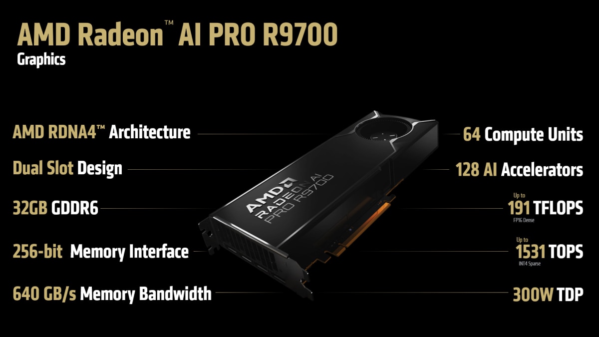 AMD Radeon AI PRO R9700 AMD Radeon AI PRO R9700