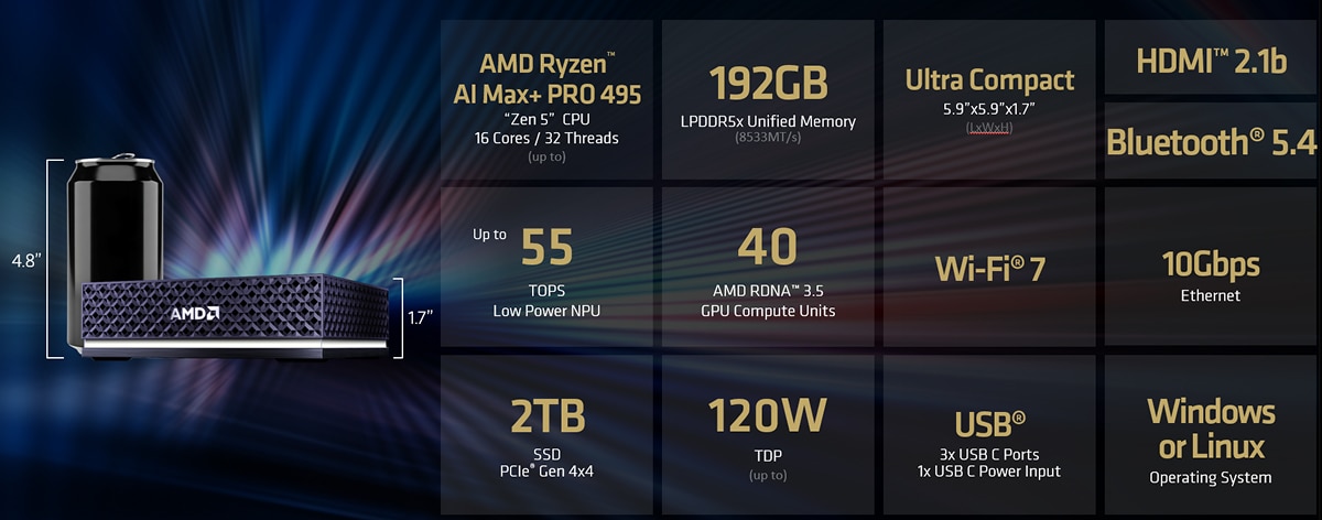 Compact black AMD mini PC with Ryzen AI Max+ PRO 495, 192GB memory, 55 TOPS NPU, 40 GPU units, Wi-Fi 7 and 2TB SSD.