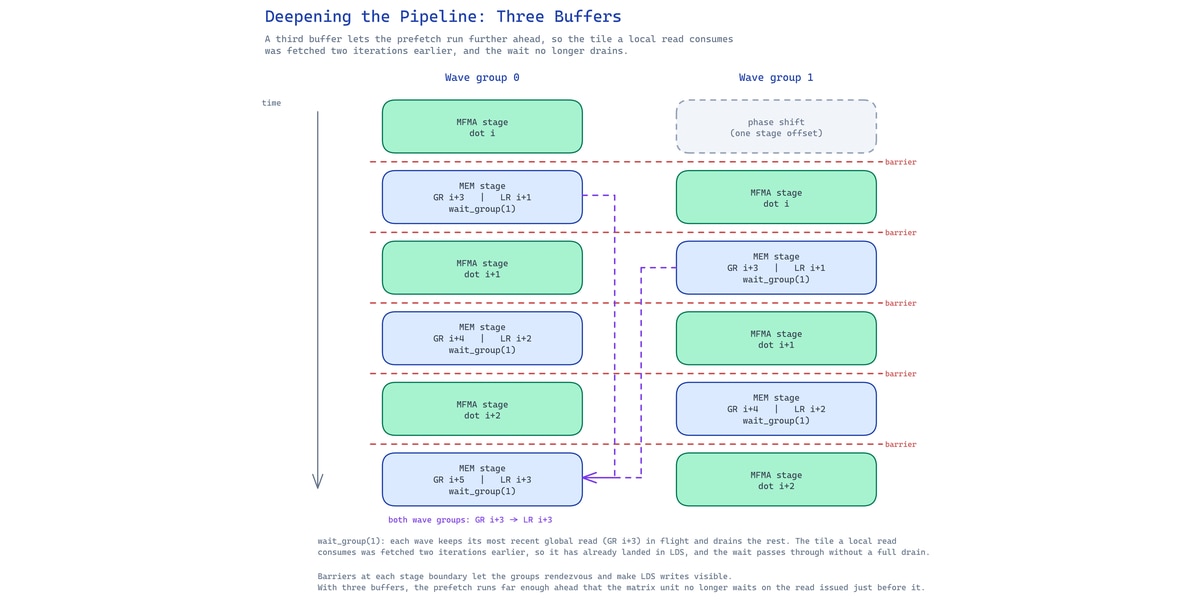 Deepening Pipeline