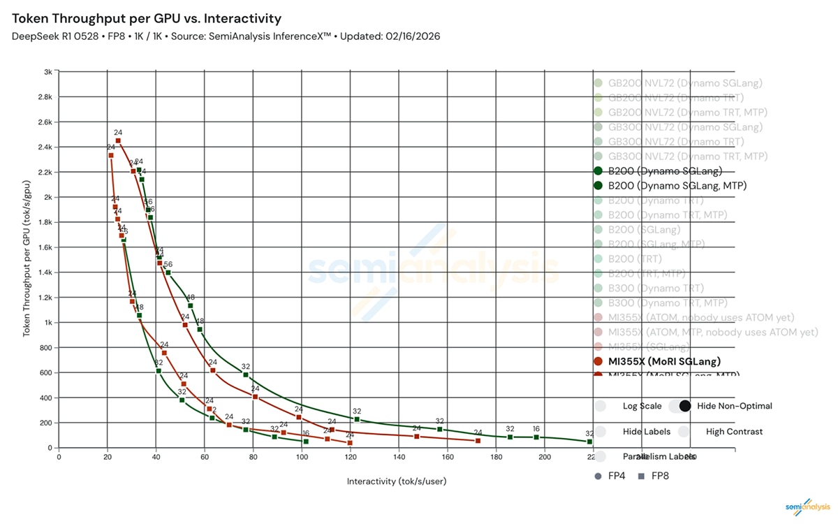 mi355x-vs-b200-distributed-inference