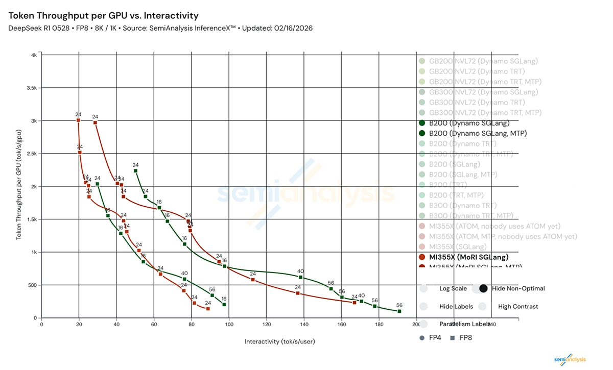 mi355x-vs-b200-distributed-inference