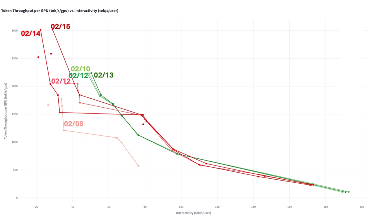 progress-from-amd-and-nv