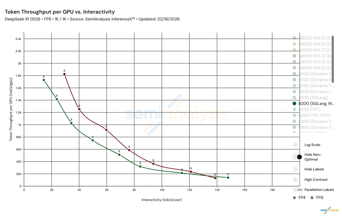atom mtp vs b200