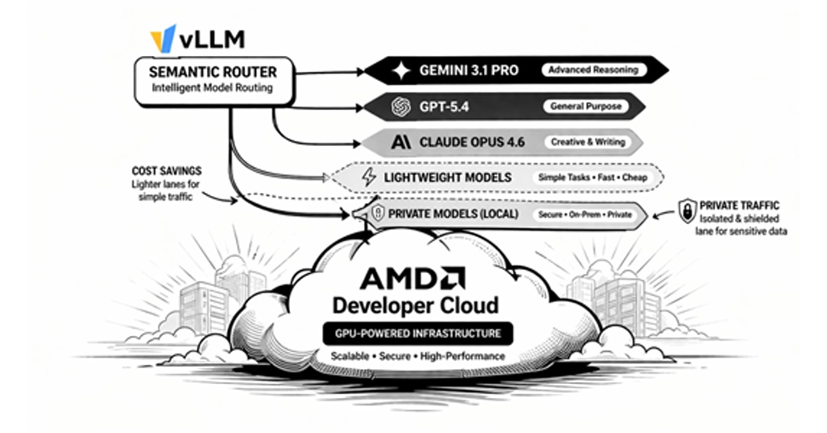 Deploying vLLM Semantic Router on AMD Developer Cloud