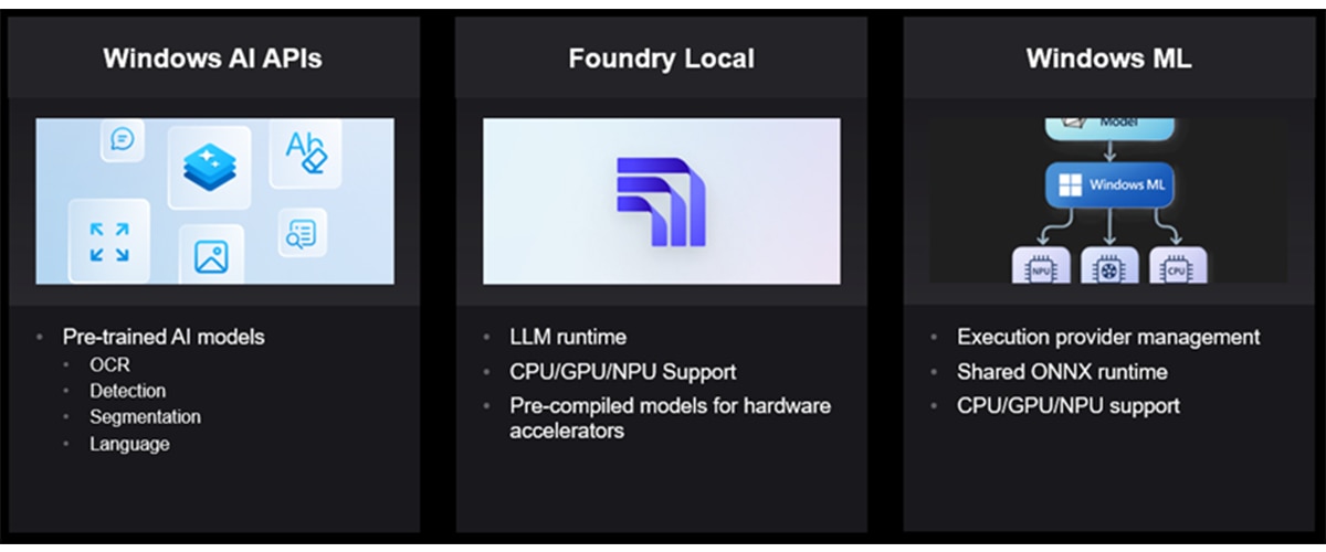 Figure 1: Overview of Microsoft Foundry on Windows