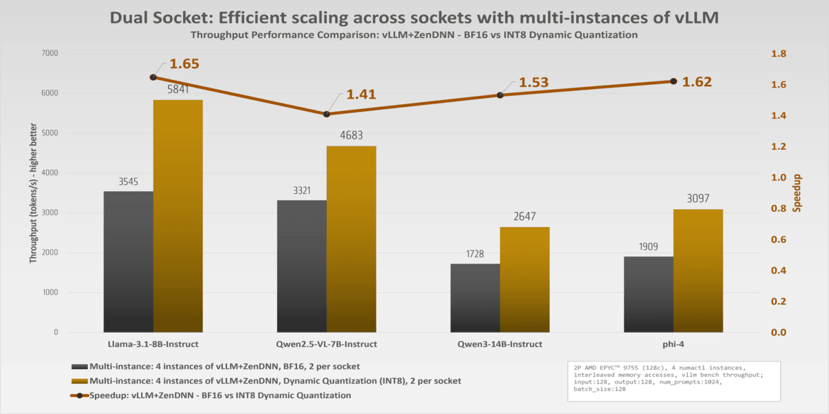 Throughput Comparison