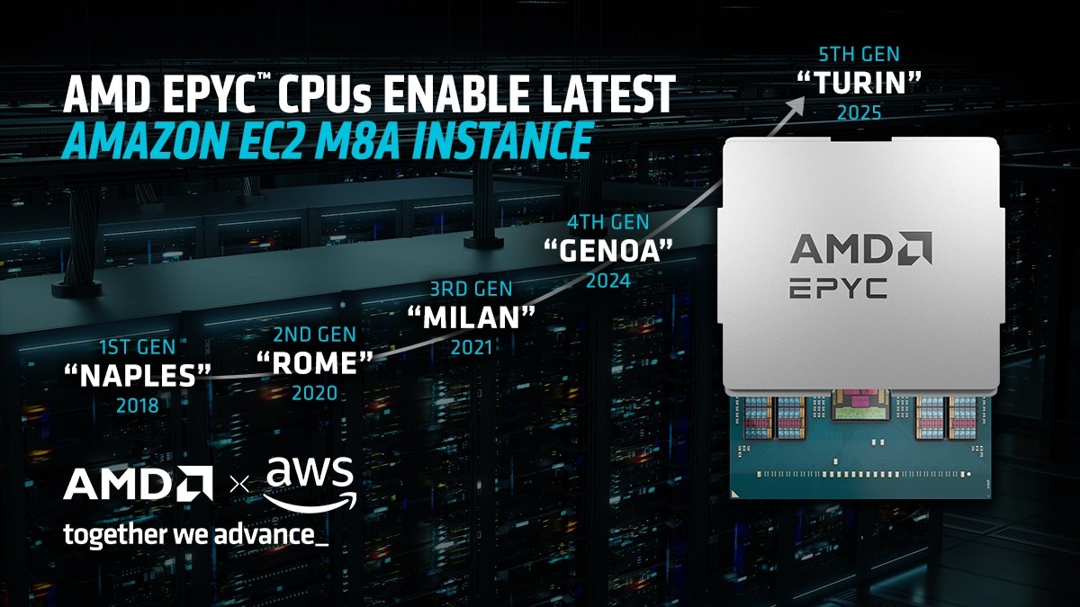 AMD EPYC on AWS: 5th Gen Processors Power New High-Performance Cloud Instances