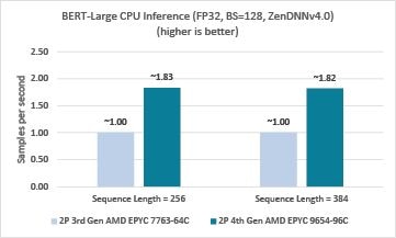 fig3