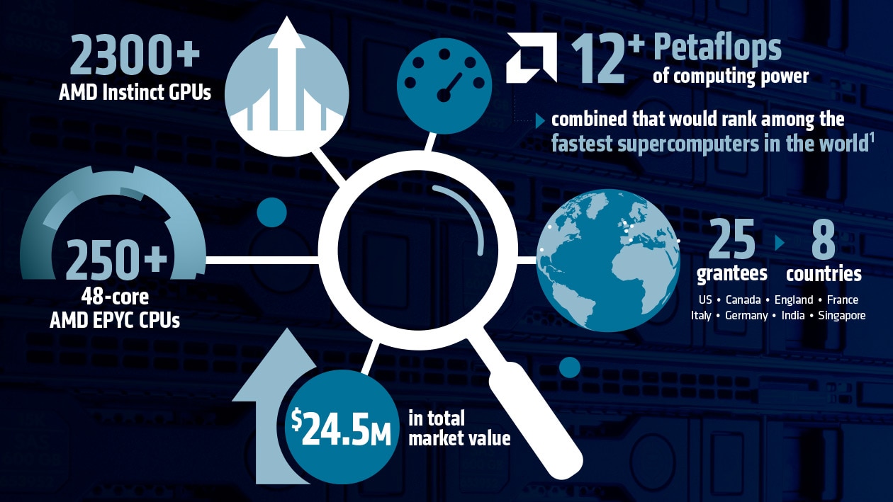 HPC Fund Infographic HPC Fund Infographic