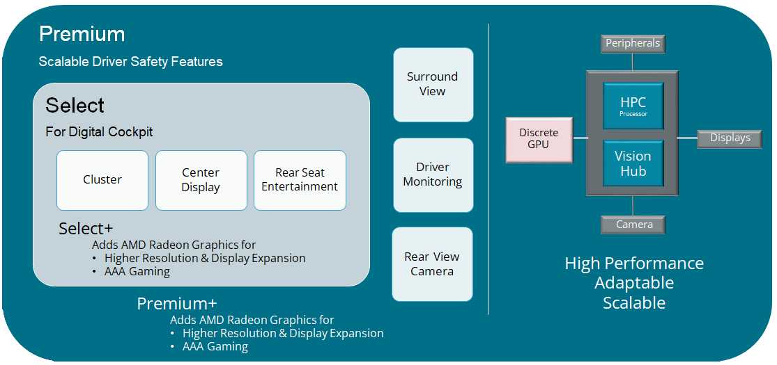 IVX Architecture chart IVX Architecture chart