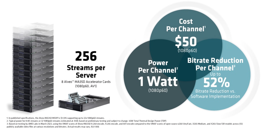Cost-Effective Scaling for Live Media